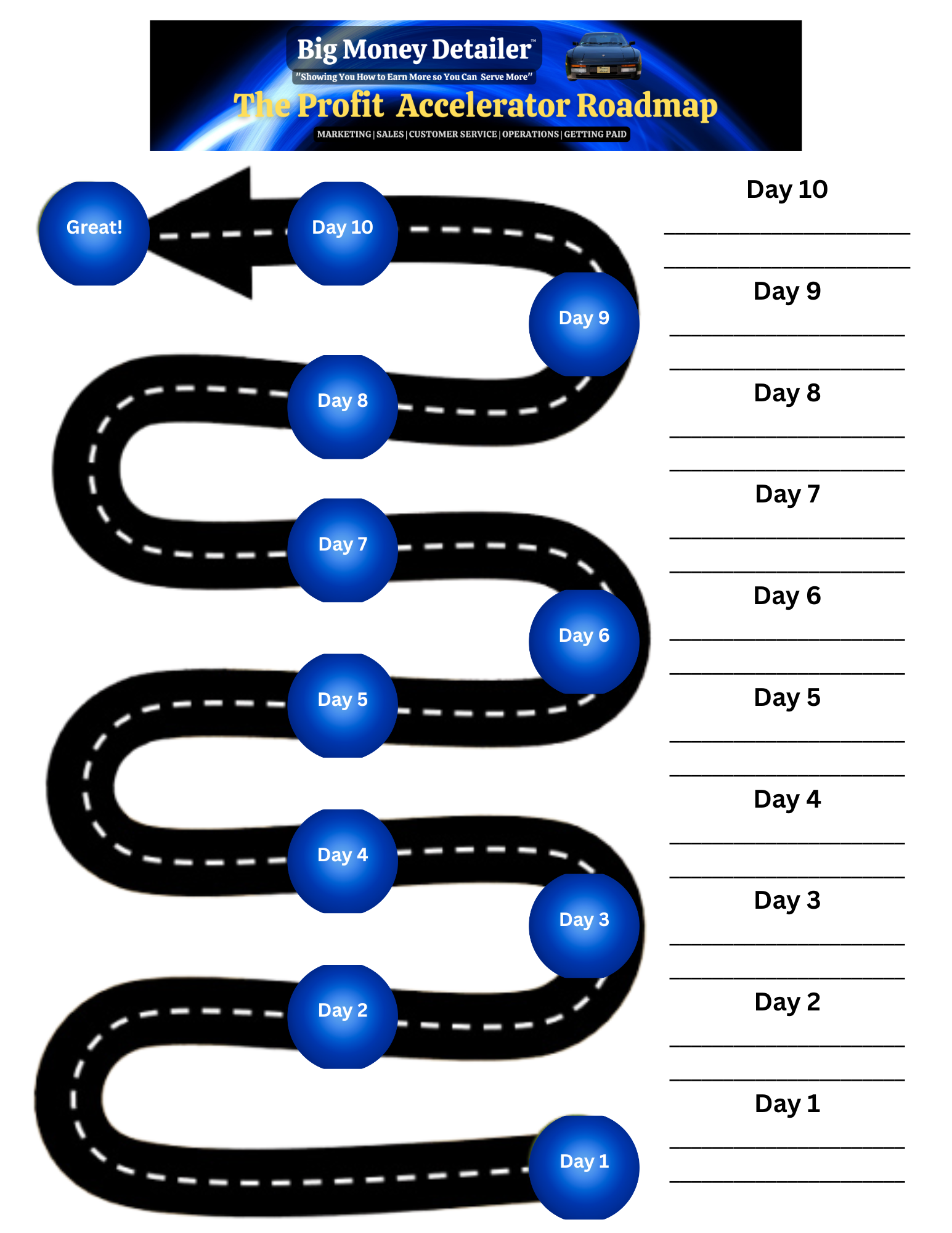 BMD Profit Accelerator Roadmap